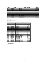 Preview for 92 page of Panasonic AG527DVDE - DVD/VCR/MONITOR Service Manual