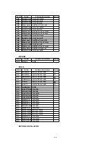 Preview for 104 page of Panasonic AG527DVDE - DVD/VCR/MONITOR Service Manual