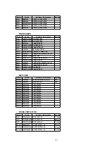 Preview for 105 page of Panasonic AG527DVDE - DVD/VCR/MONITOR Service Manual