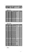 Preview for 113 page of Panasonic AG527DVDE - DVD/VCR/MONITOR Service Manual