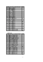 Preview for 115 page of Panasonic AG527DVDE - DVD/VCR/MONITOR Service Manual