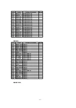 Preview for 119 page of Panasonic AG527DVDE - DVD/VCR/MONITOR Service Manual