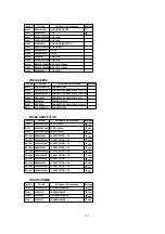 Preview for 128 page of Panasonic AG527DVDE - DVD/VCR/MONITOR Service Manual