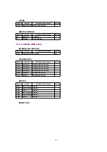 Preview for 129 page of Panasonic AG527DVDE - DVD/VCR/MONITOR Service Manual