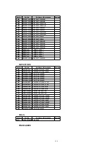 Preview for 130 page of Panasonic AG527DVDE - DVD/VCR/MONITOR Service Manual