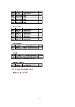 Preview for 132 page of Panasonic AG527DVDE - DVD/VCR/MONITOR Service Manual