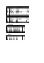 Preview for 133 page of Panasonic AG527DVDE - DVD/VCR/MONITOR Service Manual