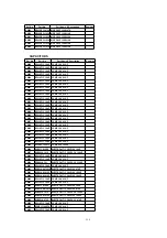 Preview for 139 page of Panasonic AG527DVDE - DVD/VCR/MONITOR Service Manual