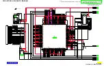 Preview for 171 page of Panasonic AG527DVDE - DVD/VCR/MONITOR Service Manual