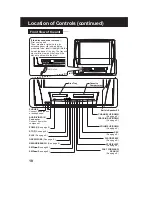 Preview for 231 page of Panasonic AG527DVDE - DVD/VCR/MONITOR Service Manual