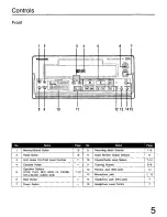 Preview for 5 page of Panasonic AG5700 - SVHS Operating Instructions Manual