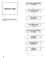 Предварительный просмотр 12 страницы Panasonic AG6040P - TIME LAPSE Operating Instructions Manual