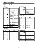 Preview for 37 page of Panasonic AGDVC200 - DV CAMCORDER Operating Instructions Manual