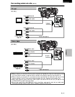 Preview for 55 page of Panasonic AGDVC30 - 3 CCD DV CAMCORDER Operating Instructions Manual