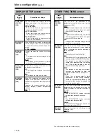 Preview for 78 page of Panasonic AGDVC30 - 3 CCD DV CAMCORDER Operating Instructions Manual