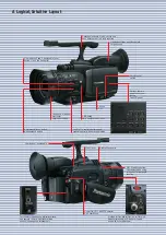 Предварительный просмотр 7 страницы Panasonic AGDVC30 - 3 CCD DV CAMCORDER Specifications