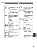 Preview for 9 page of Panasonic AGDVC60 - DIGITAL VIDEO CAMCORDER Menu Information