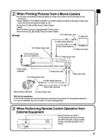 Preview for 7 page of Panasonic AGEP50 - COLOR VIDEO PRINTER Operating Instructions Manual