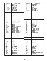 Предварительный просмотр 20 страницы Panasonic AGEZ50UP - DIGITAL CAMERA REC Service Manual