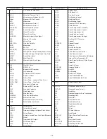 Предварительный просмотр 21 страницы Panasonic AGEZ50UP - DIGITAL CAMERA REC Service Manual