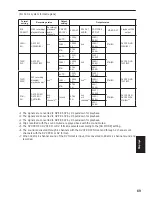 Preview for 69 page of Panasonic AGHPG10 - MEMORY CARD PORTABLE RECORDER Operating Instructions Manual