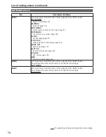 Preview for 74 page of Panasonic AGHPG10 - MEMORY CARD PORTABLE RECORDER Operating Instructions Manual