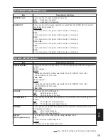 Preview for 75 page of Panasonic AGHPG10 - MEMORY CARD PORTABLE RECORDER Operating Instructions Manual