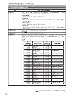 Preview for 78 page of Panasonic AGHPG10 - MEMORY CARD PORTABLE RECORDER Operating Instructions Manual