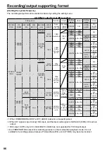 Предварительный просмотр 86 страницы Panasonic AGHPG20 - P2 GEAR PLAY/REC Operating Instructions Manual