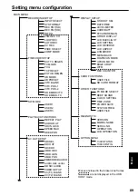 Предварительный просмотр 89 страницы Panasonic AGHPG20 - P2 GEAR PLAY/REC Operating Instructions Manual