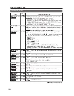 Preview for 6 page of Panasonic AGHVX200P - MEMORY CARD CAMCORDER Menu Information