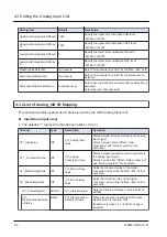 Предварительный просмотр 34 страницы Panasonic AGM1AD8 Reference Manual