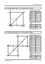 Предварительный просмотр 77 страницы Panasonic AGM1AD8 Reference Manual