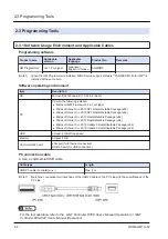 Preview for 20 page of Panasonic AGM1CSEC16P Reference Manual