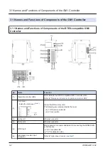 Preview for 22 page of Panasonic AGM1CSEC16P Reference Manual