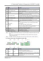 Preview for 23 page of Panasonic AGM1CSEC16P Reference Manual