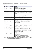 Preview for 24 page of Panasonic AGM1CSEC16P Reference Manual