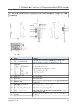 Preview for 25 page of Panasonic AGM1CSEC16P Reference Manual