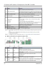 Preview for 26 page of Panasonic AGM1CSEC16P Reference Manual