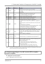 Preview for 27 page of Panasonic AGM1CSEC16P Reference Manual