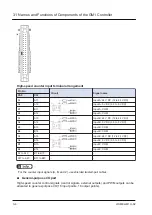 Preview for 28 page of Panasonic AGM1CSEC16P Reference Manual