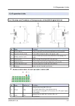 Preview for 31 page of Panasonic AGM1CSEC16P Reference Manual