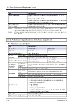 Preview for 106 page of Panasonic AGM1CSEC16P Reference Manual