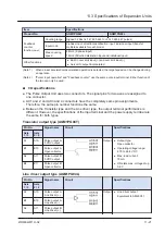 Preview for 107 page of Panasonic AGM1CSEC16P Reference Manual