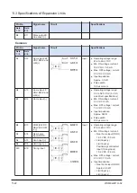 Preview for 108 page of Panasonic AGM1CSEC16P Reference Manual