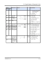 Preview for 109 page of Panasonic AGM1CSEC16P Reference Manual