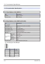 Preview for 110 page of Panasonic AGM1CSEC16P Reference Manual