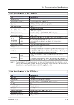 Preview for 111 page of Panasonic AGM1CSEC16P Reference Manual