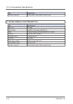 Preview for 112 page of Panasonic AGM1CSEC16P Reference Manual