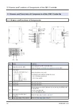 Preview for 22 page of Panasonic AGM1CSRX16T Reference Manual